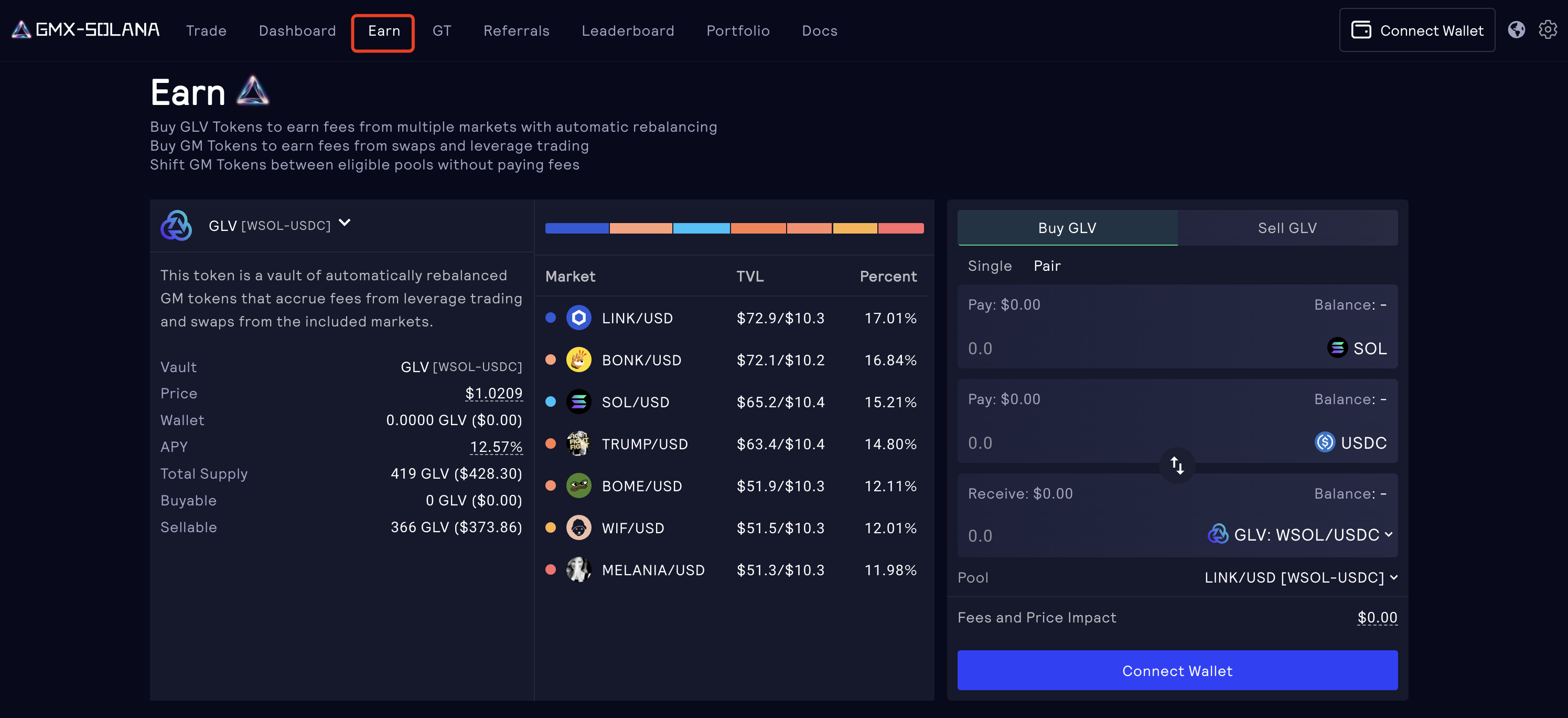 GLV Interface