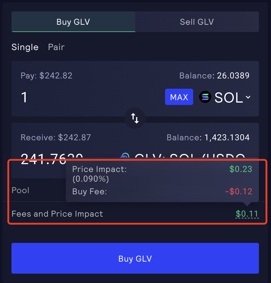Price Impact