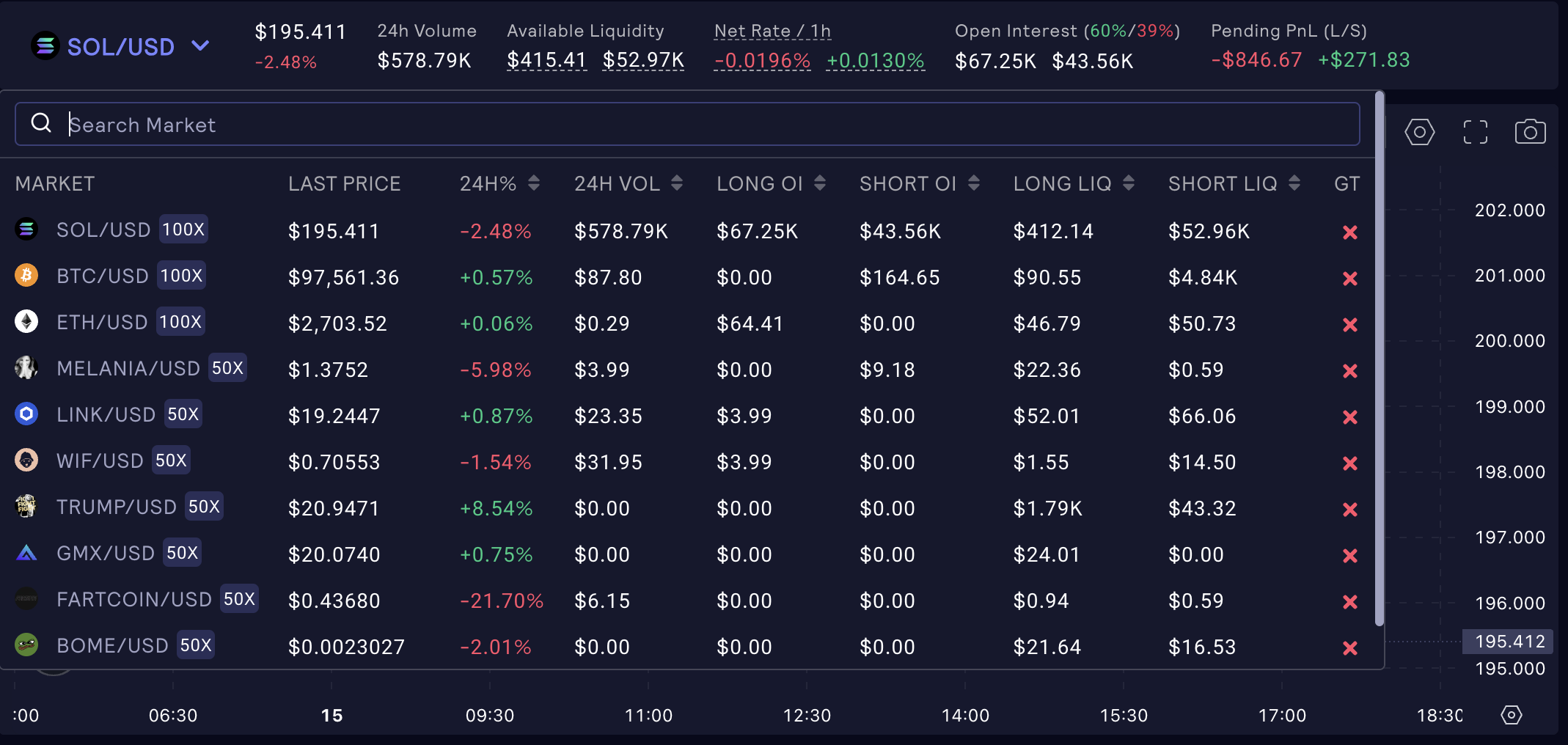 Select a Market