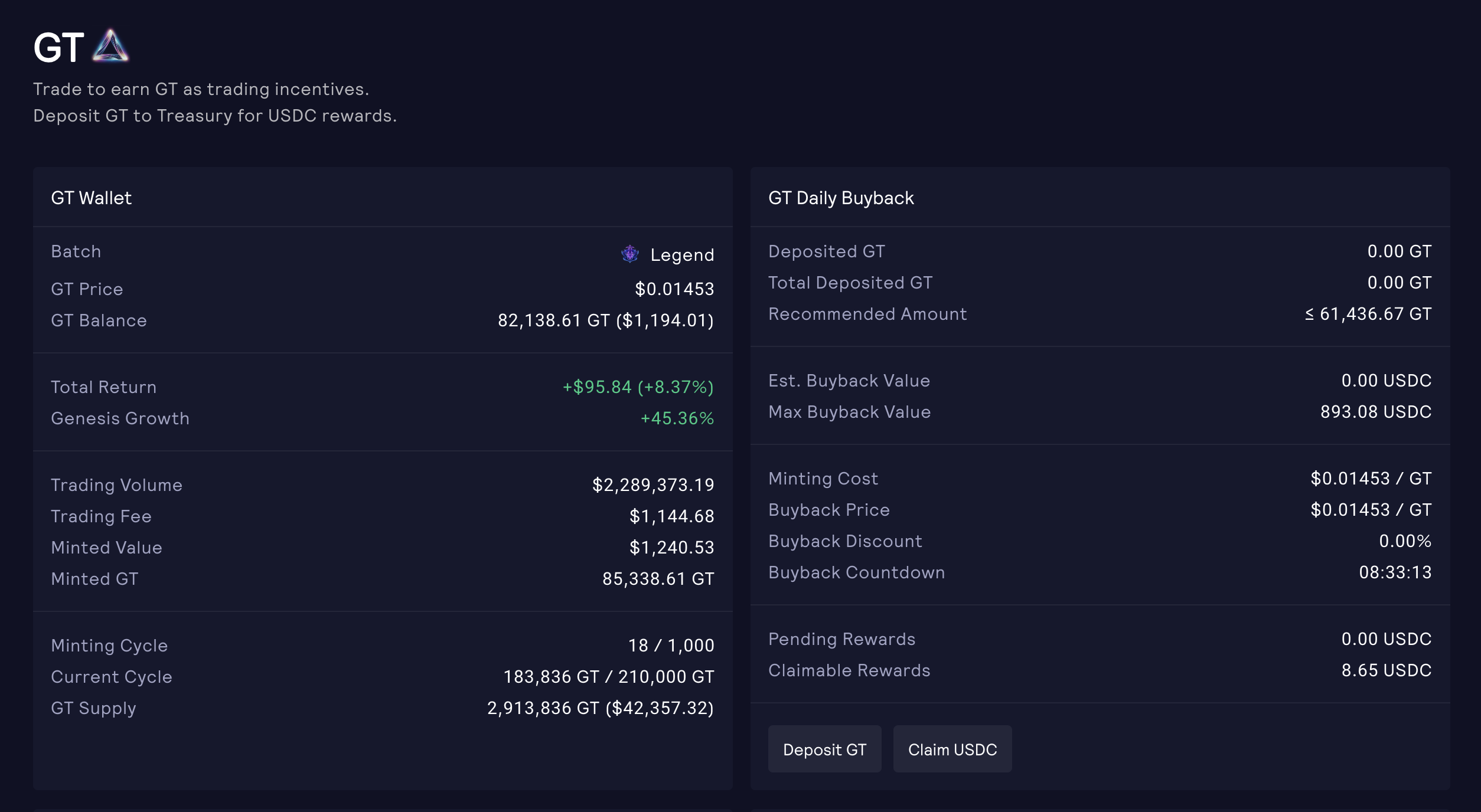 GT Interface